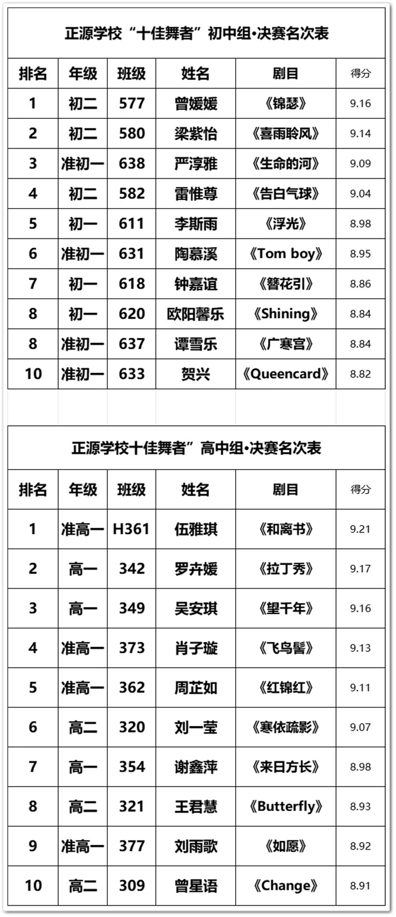 舞姿诠释青春，热情点燃梦想——正源学校举行“十佳舞者”大赛